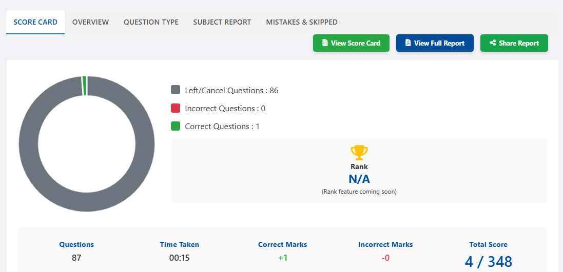 JEE Main Test Series dashboard – score 224/300, 74% accuracy, rank 3248, subject performance